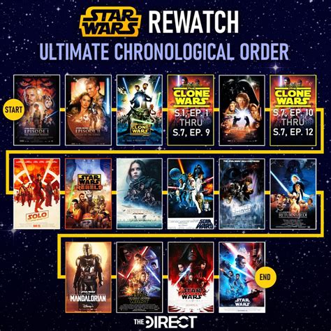 star wars the clone wars when to watch the movie|clone wars correct viewing order.